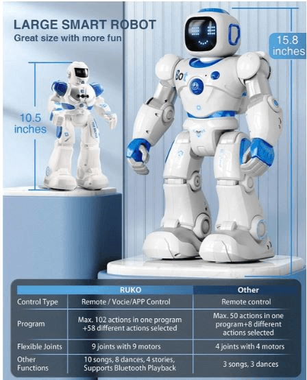 Robot detail
